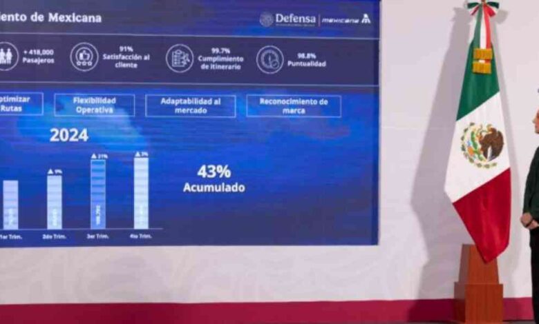 Mexicana de Aviacion Claudia Sheinbaum