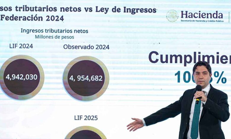 ley-de-ingresos-Sheinbaum
