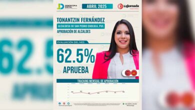 Tonantzin Fernández la mejor alcaldesa de Puebla, de acuerdo con Demoscopia Digital