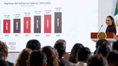 Cifra Histórica; recaudación federal alcanza $4.6 billones, superando las proyecciones para 2025