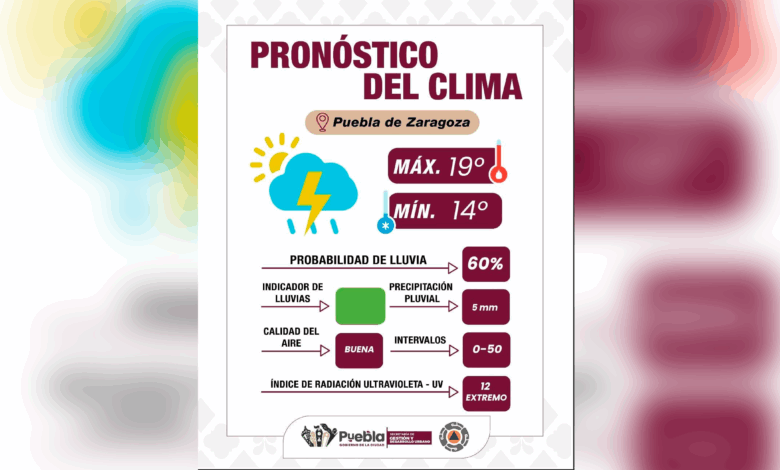 Se esperan tormentas dispersas y rachas de