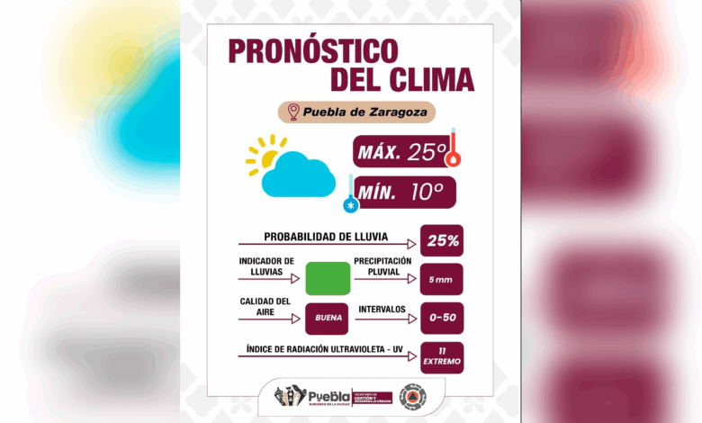 clima