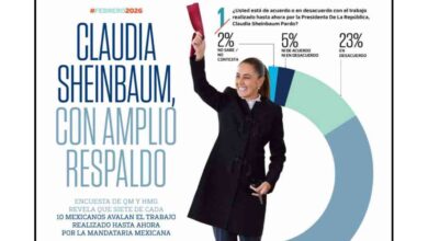 Claudia Sheinbaum aceptación